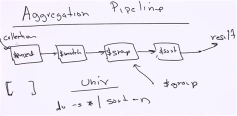 mongodb limit aggregate|MongoDB Aggregation Pipeline $limit .